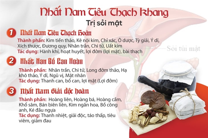 nhất nam tiêu thạch khang chữa sỏi mật 